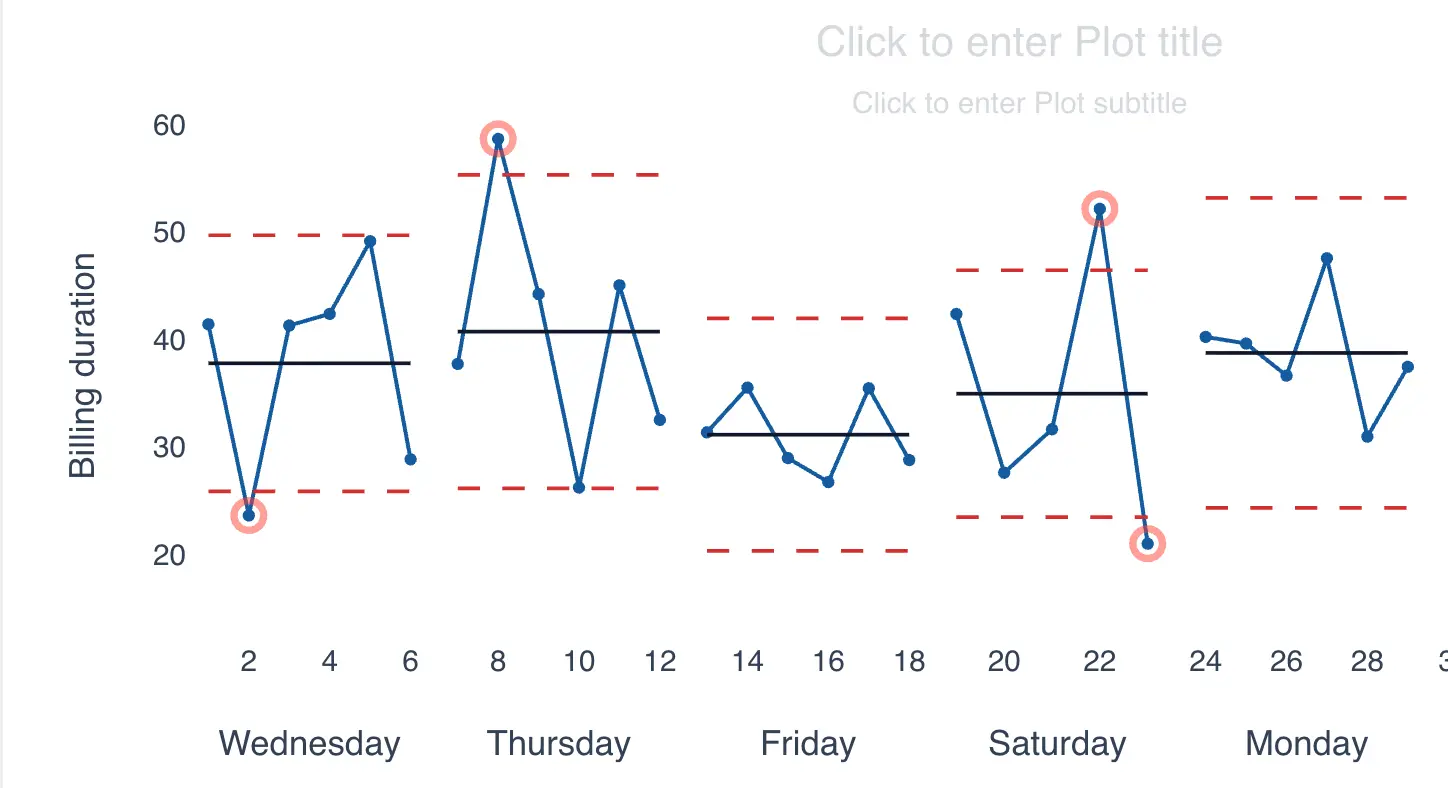 Dropdown to split by stages