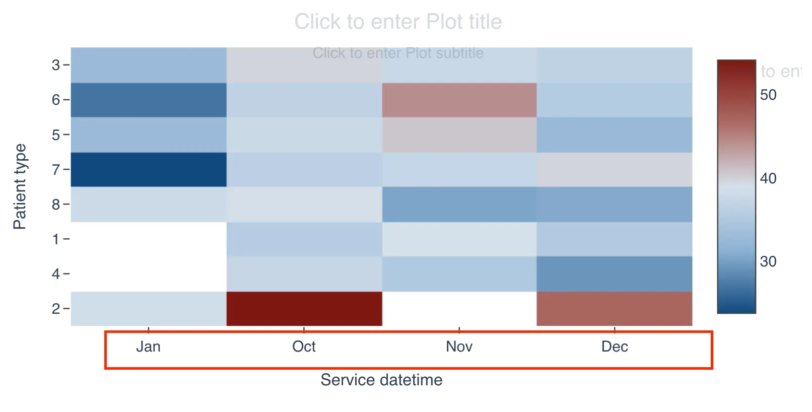Heat map with X axis grouped by month